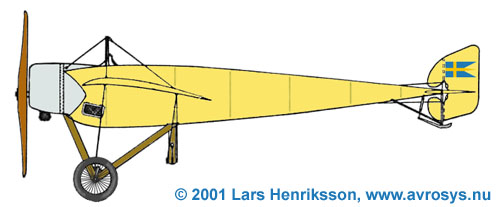 Thulin B / Morane-Saulnier M.S. 3L - colour profile