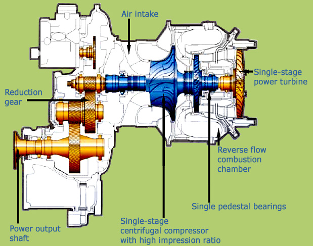 Principal drawing of the Turbomeca Arrius 2K2 turboshaft helicopter engine